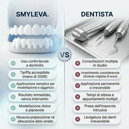 Faccette Adattabili e Rimovibili